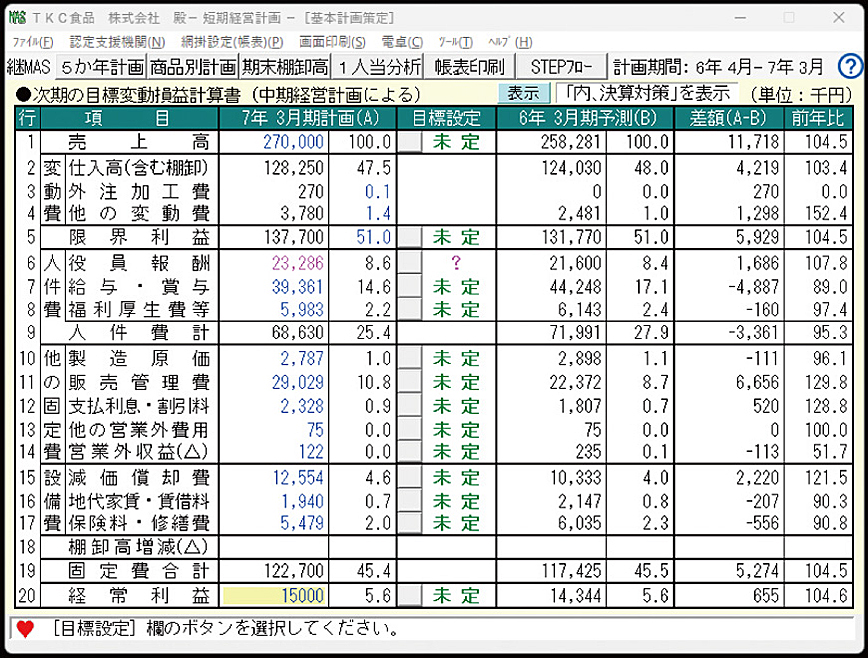 経営計画の策定支援イメージ